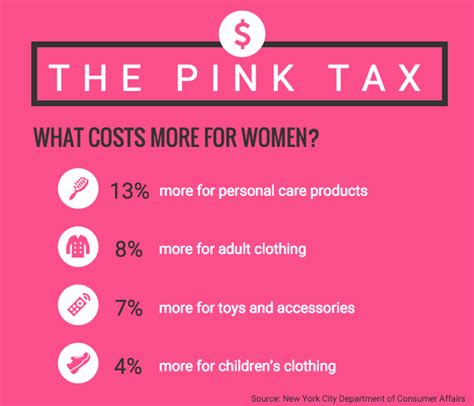How to fight the ‘pink tax’ amid inflation